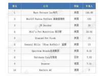 厦门谷之云科技有限公司