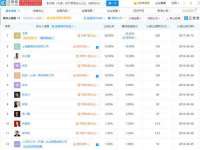 厦门谷之云科技有限公司